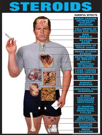 Steroid Effects